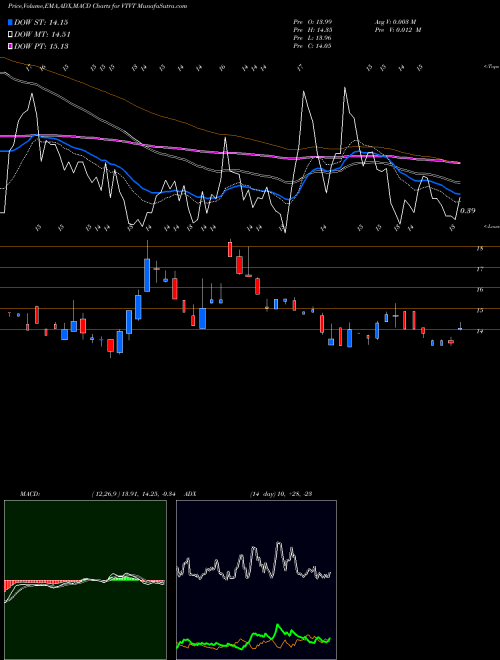 Munafa VTv Therapeutics Inc. (VTVT) stock tips, volume analysis, indicator analysis [intraday, positional] for today and tomorrow