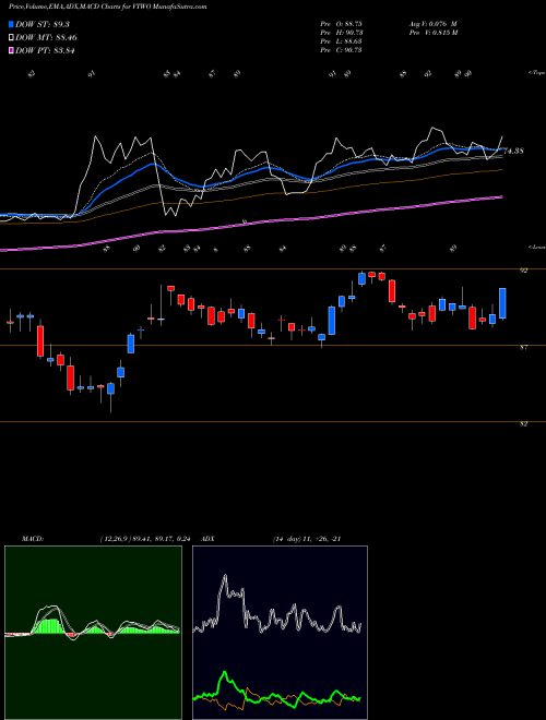 Munafa Vanguard Russell 2000 ETF (VTWO) stock tips, volume analysis, indicator analysis [intraday, positional] for today and tomorrow