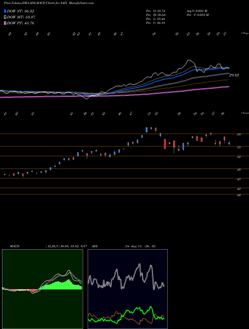 Munafa  (XAIX) stock tips, volume analysis, indicator analysis [intraday, positional] for today and tomorrow