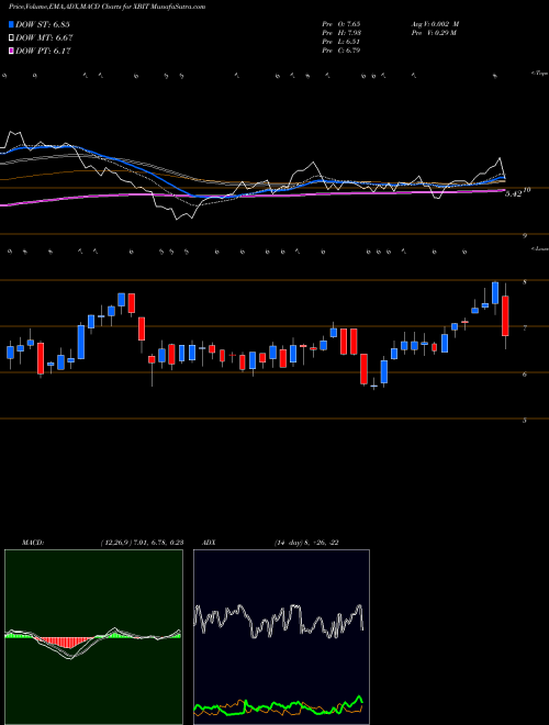 Munafa XBiotech Inc. (XBIT) stock tips, volume analysis, indicator analysis [intraday, positional] for today and tomorrow
