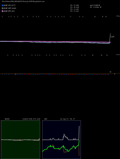 Munafa  (XCH) stock tips, volume analysis, indicator analysis [intraday, positional] for today and tomorrow