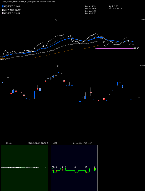 Munafa  (XFIX) stock tips, volume analysis, indicator analysis [intraday, positional] for today and tomorrow