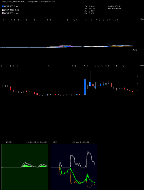 Munafa  (XHLD) stock tips, volume analysis, indicator analysis [intraday, positional] for today and tomorrow