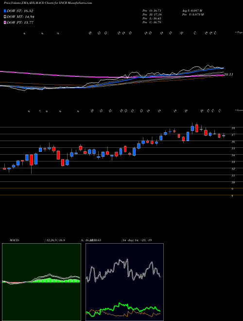 Munafa Xencor, Inc. (XNCR) stock tips, volume analysis, indicator analysis [intraday, positional] for today and tomorrow