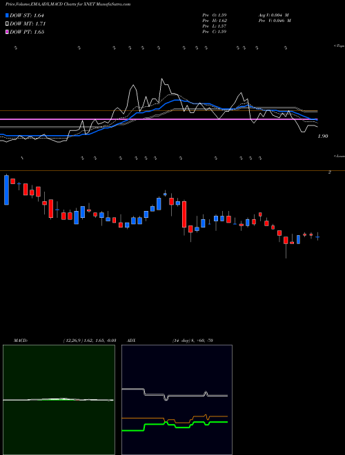 Munafa Xunlei Limited (XNET) stock tips, volume analysis, indicator analysis [intraday, positional] for today and tomorrow