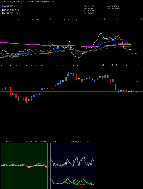 MACD charts various settings share XPER Xperi Corporation USA Stock exchange 