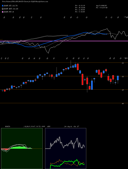 Munafa  (XQQI) stock tips, volume analysis, indicator analysis [intraday, positional] for today and tomorrow