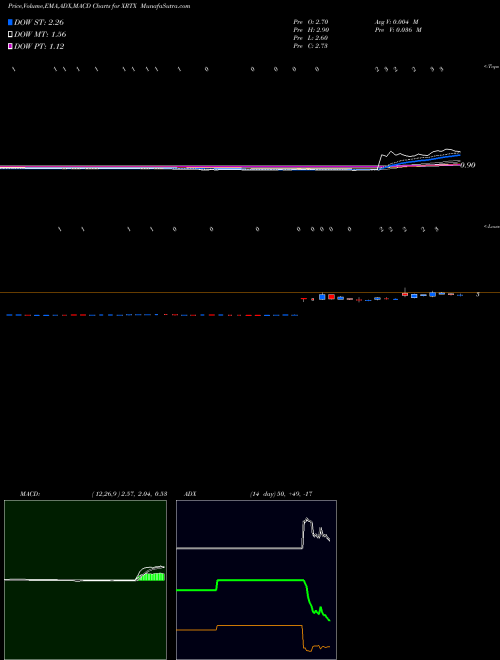 Munafa  (XRTX) stock tips, volume analysis, indicator analysis [intraday, positional] for today and tomorrow