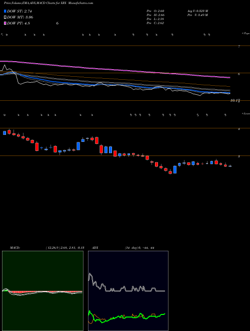 Munafa Xerox Corporation (XRX) stock tips, volume analysis, indicator analysis [intraday, positional] for today and tomorrow