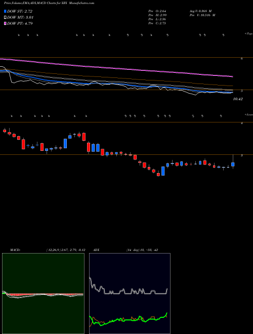 MACD charts various settings share XRX Xerox Corporation USA Stock exchange 