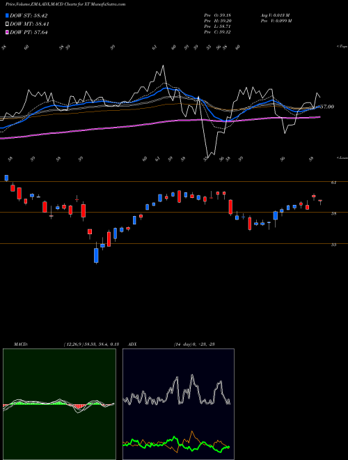 Munafa IShares Exponential Technologies ETF (XT) stock tips, volume analysis, indicator analysis [intraday, positional] for today and tomorrow