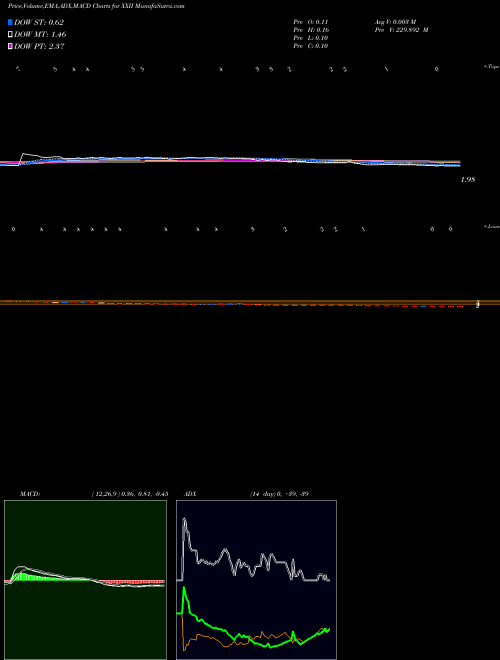 Munafa  (XXII) stock tips, volume analysis, indicator analysis [intraday, positional] for today and tomorrow
