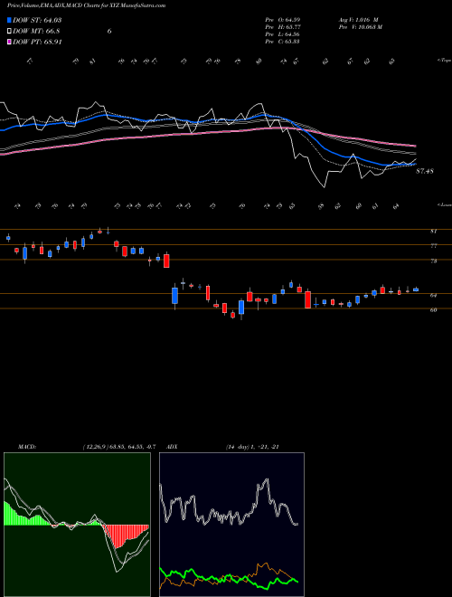 Munafa  (XYZ) stock tips, volume analysis, indicator analysis [intraday, positional] for today and tomorrow