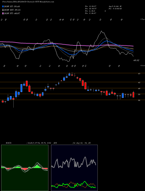 Munafa YETI Holdings, Inc. (YETI) stock tips, volume analysis, indicator analysis [intraday, positional] for today and tomorrow