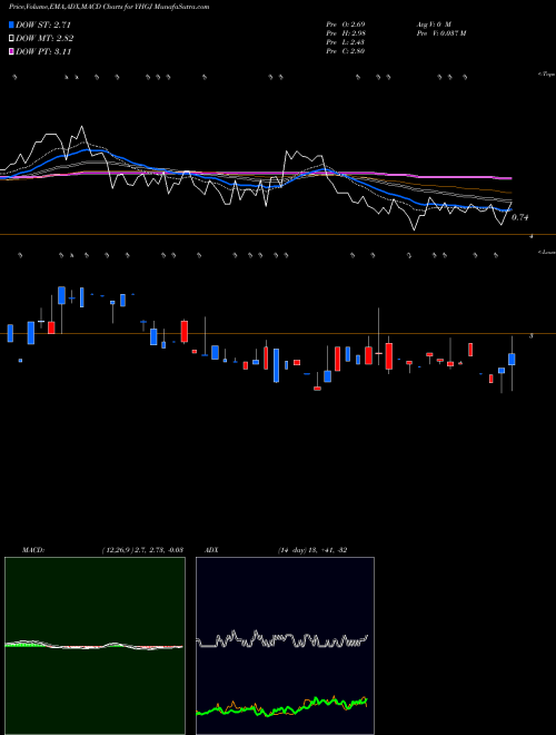 Munafa  (YHGJ) stock tips, volume analysis, indicator analysis [intraday, positional] for today and tomorrow