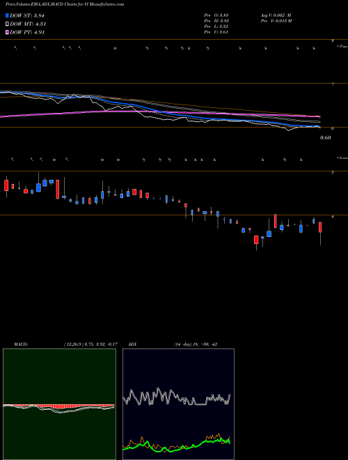 MACD charts various settings share YI 111, Inc. USA Stock exchange 