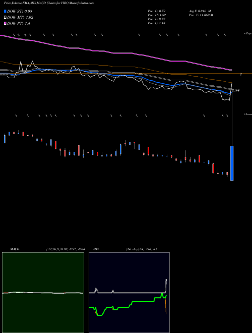 Munafa  (YIBO) stock tips, volume analysis, indicator analysis [intraday, positional] for today and tomorrow