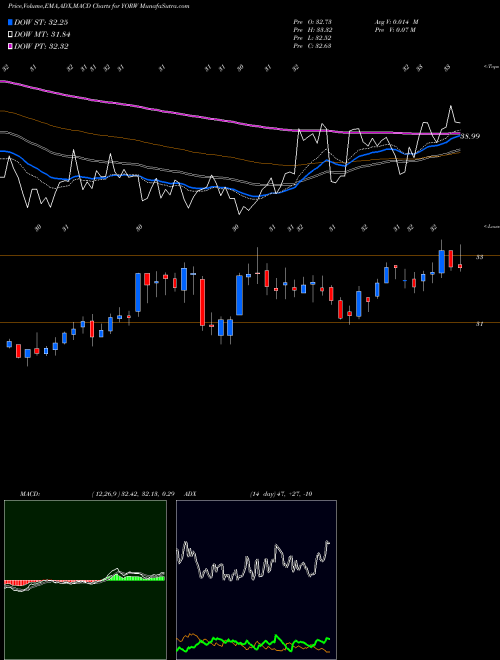 Munafa The York Water Company (YORW) stock tips, volume analysis, indicator analysis [intraday, positional] for today and tomorrow