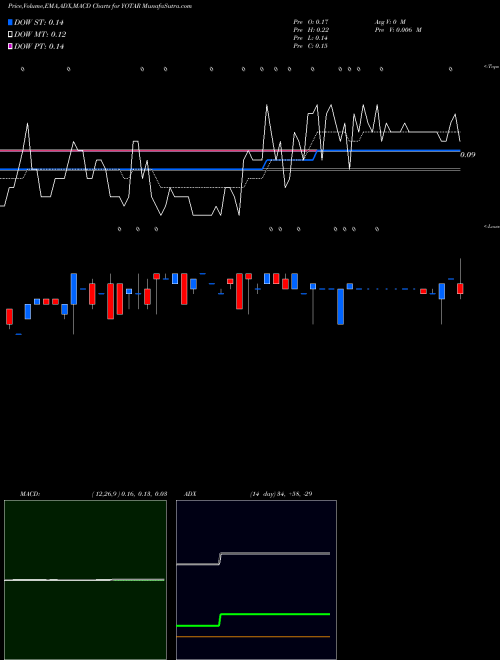 Munafa  (YOTAR) stock tips, volume analysis, indicator analysis [intraday, positional] for today and tomorrow