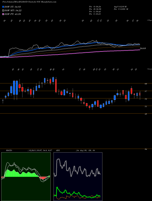 Munafa  (YOU) stock tips, volume analysis, indicator analysis [intraday, positional] for today and tomorrow