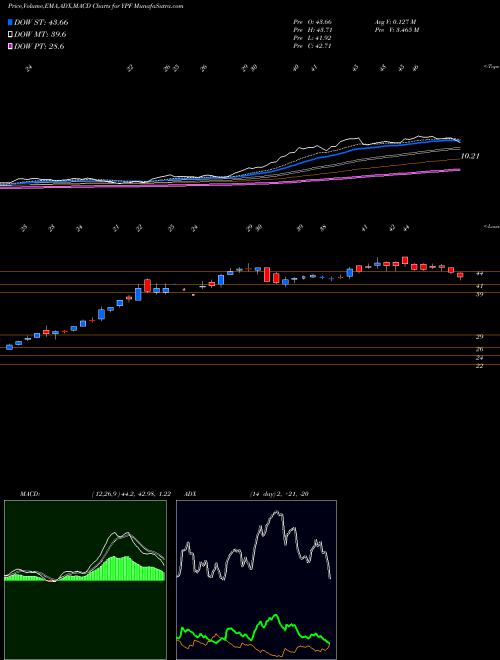 MACD charts various settings share YPF YPF Sociedad Anonima USA Stock exchange 