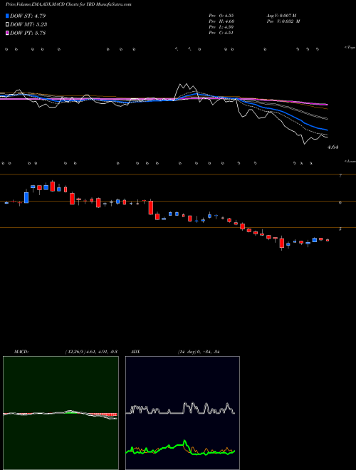 Munafa Yirendai Ltd. (YRD) stock tips, volume analysis, indicator analysis [intraday, positional] for today and tomorrow