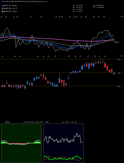 Munafa Yum China Holdings, Inc. (YUMC) stock tips, volume analysis, indicator analysis [intraday, positional] for today and tomorrow