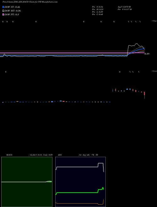 MACD charts various settings share YVR Liquid Media Group Ltd. USA Stock exchange 