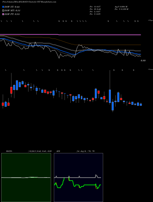 Munafa  (YXT) stock tips, volume analysis, indicator analysis [intraday, positional] for today and tomorrow