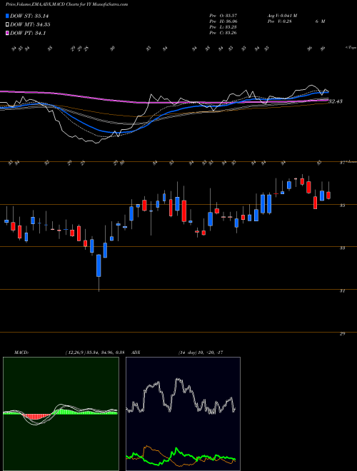 Munafa YY Inc. (YY) stock tips, volume analysis, indicator analysis [intraday, positional] for today and tomorrow