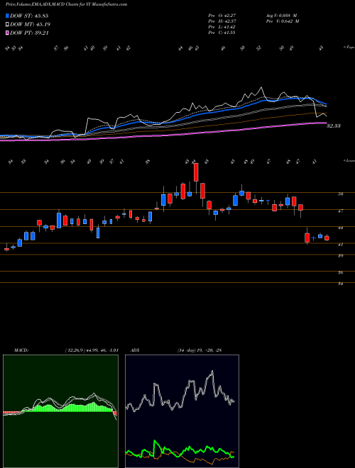 MACD charts various settings share YY YY Inc. USA Stock exchange 
