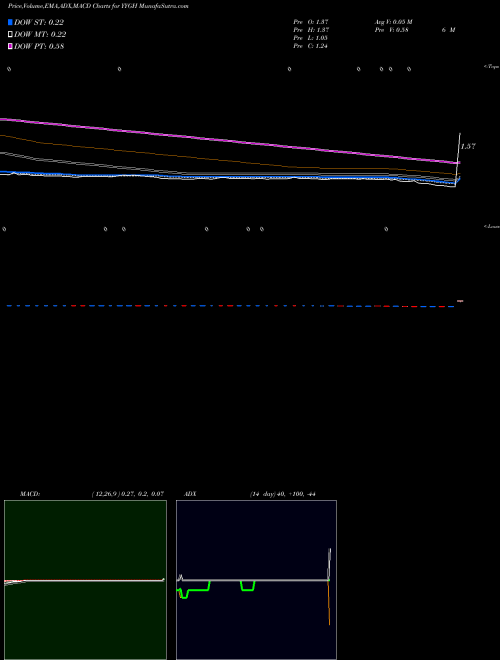 Munafa  (YYGH) stock tips, volume analysis, indicator analysis [intraday, positional] for today and tomorrow