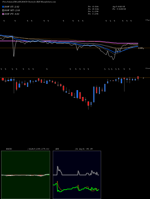 Munafa  (ZKH) stock tips, volume analysis, indicator analysis [intraday, positional] for today and tomorrow