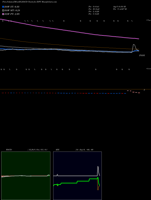 Munafa  (ZSPC) stock tips, volume analysis, indicator analysis [intraday, positional] for today and tomorrow