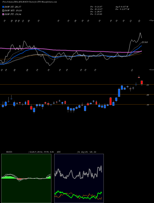 Munafa ZTO Express (Cayman) Inc. (ZTO) stock tips, volume analysis, indicator analysis [intraday, positional] for today and tomorrow