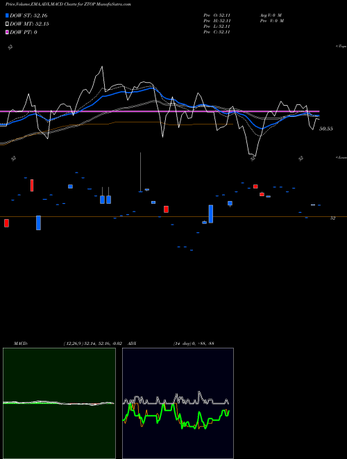 Munafa  (ZTOP) stock tips, volume analysis, indicator analysis [intraday, positional] for today and tomorrow