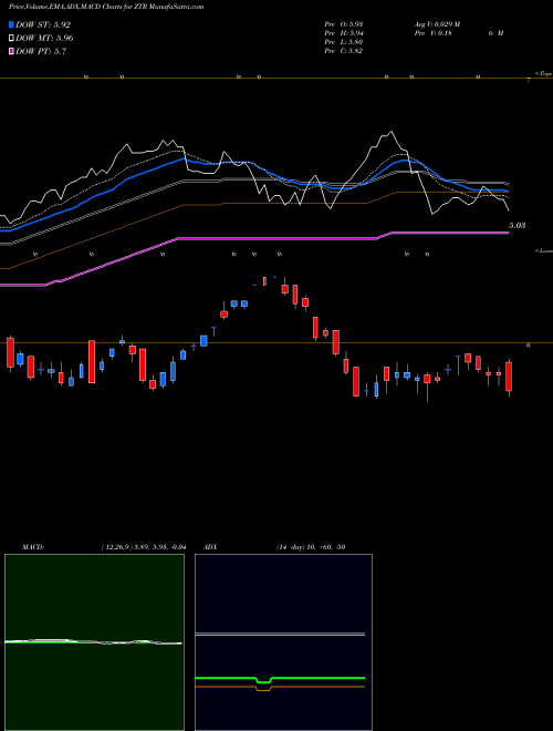 Munafa Virtus Global Dividend & Income Fund Inc. (ZTR) stock tips, volume analysis, indicator analysis [intraday, positional] for today and tomorrow