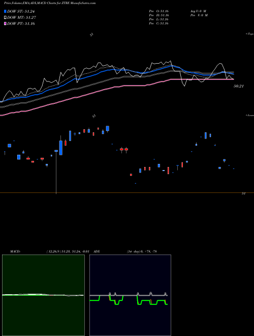 Munafa  (ZTRE) stock tips, volume analysis, indicator analysis [intraday, positional] for today and tomorrow