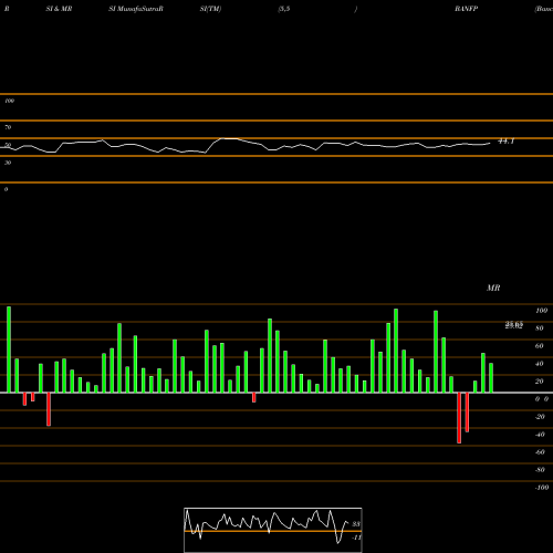 RSI & MRSI charts BancFirst Corporation BANFP share USA Stock Exchange 