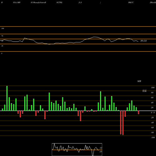 RSI & MRSI charts BlackRock Capital Investment Corporation BKCC share USA Stock Exchange 
