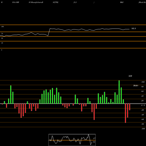 RSI & MRSI charts Black Knight, Inc. BKI share USA Stock Exchange 