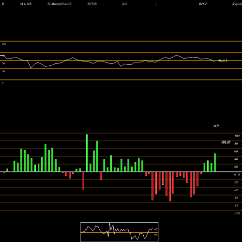 RSI & MRSI charts Popular, Inc. BPOP share USA Stock Exchange 