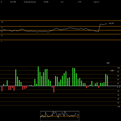 RSI & MRSI charts Qwest Corporation CTV share USA Stock Exchange 