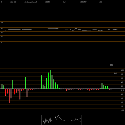 RSI & MRSI charts EdtechX Holdings Acquisition Corp. EDTXW share USA Stock Exchange 