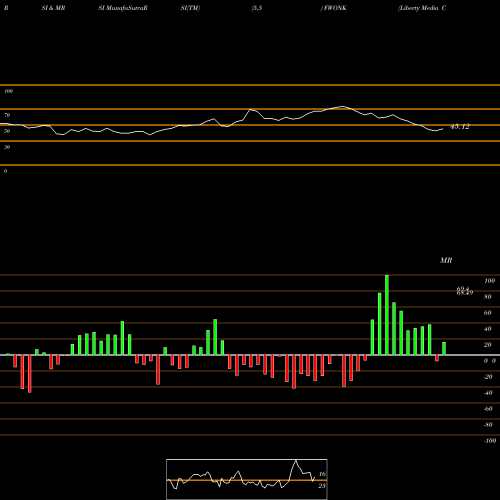 RSI & MRSI charts Liberty Media Corporation FWONK share USA Stock Exchange 