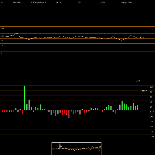 RSI & MRSI charts Infosys Limited INFY share USA Stock Exchange 