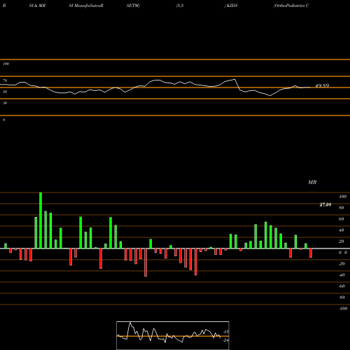 RSI & MRSI charts OrthoPediatrics Corp. KIDS share USA Stock Exchange 