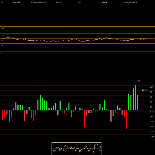 RSI & MRSI charts Liberty Media Corporation LSXMA share USA Stock Exchange 