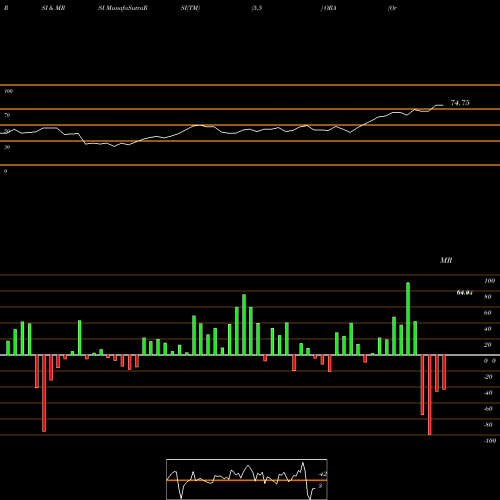 RSI & MRSI charts Ormat Technologies, Inc. ORA share USA Stock Exchange 