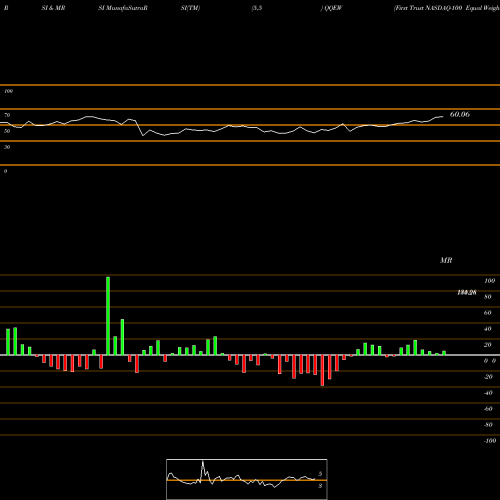 RSI & MRSI charts First Trust NASDAQ-100 Equal Weighted Index Fund QQEW share USA Stock Exchange 